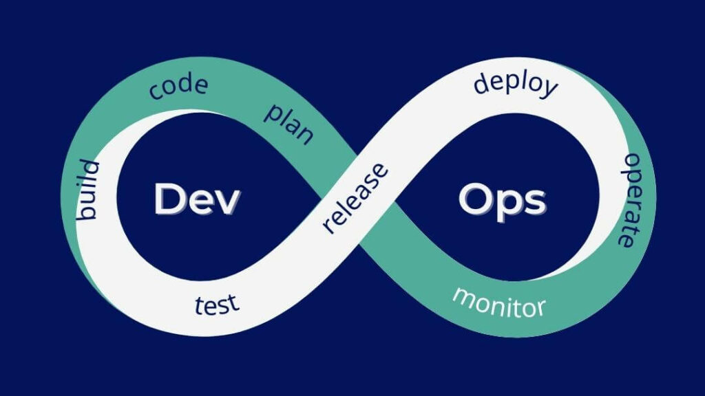 DevOps Overview Video